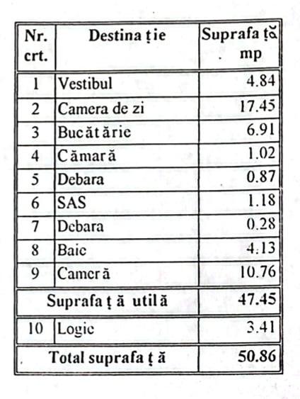 Apartament cu 2 camere decomandat, mobilat în Crângași