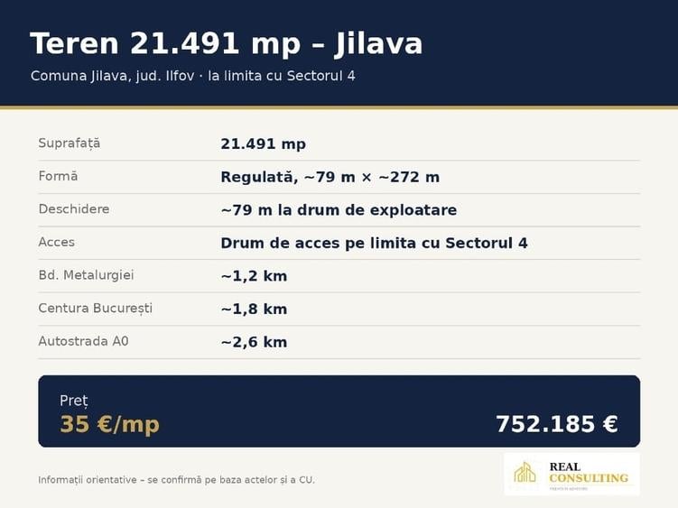 Teren Construcții intravilan de 21491 mp, în Jilava