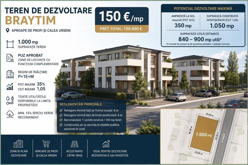 Teren Construcții intravilan de 1000 mp, în Giroc