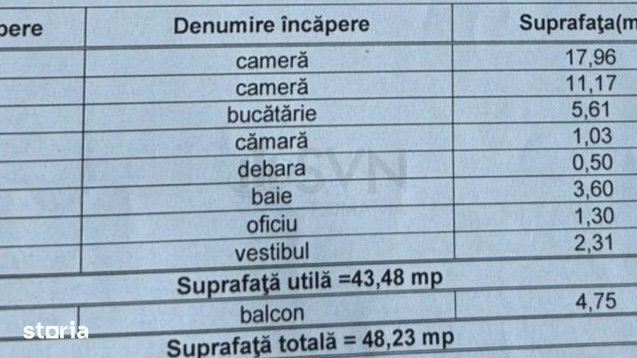 Apartament cu 2 camere, mobilat în 1 Mai