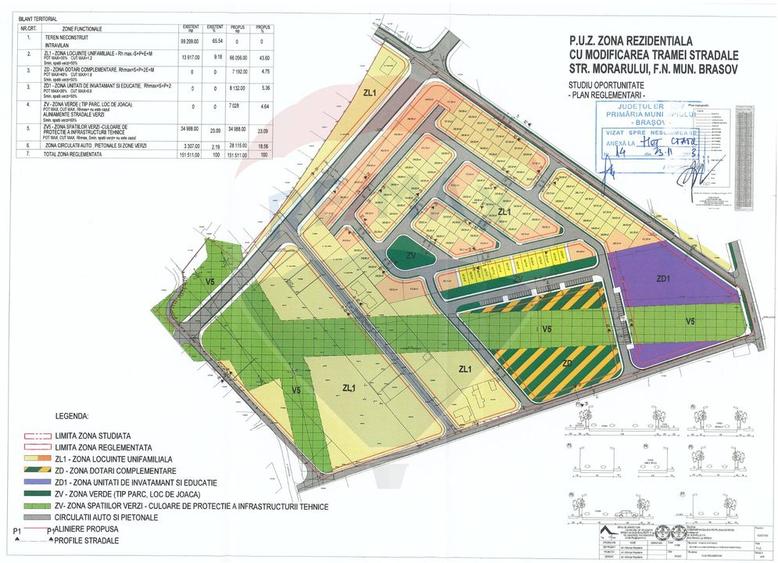 Teren Construcții intravilan de 4345 mp, în Bartolomeu