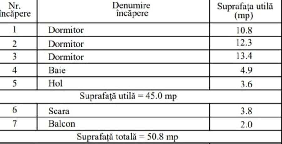 Duplex cu 12 camere cu Teren 1600 Mp în Domnești