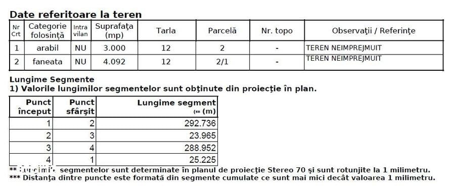 TEREN PENTRU DEZVOLTARE IMOBILIARA - 7.092 MP - CORUSU, BACIU - 5