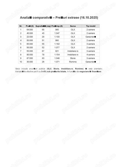 Oferta corecta apartament 2 camere Oltenita Oferta corecta apartament 2 camere Oltenita