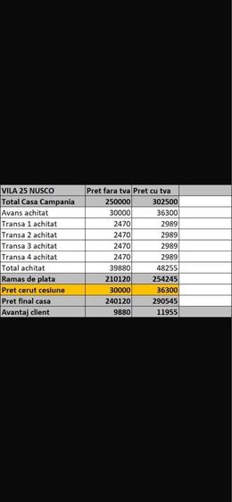 Vila noua 4 camere Nusco Homes Tunari- cesiune vila - 4