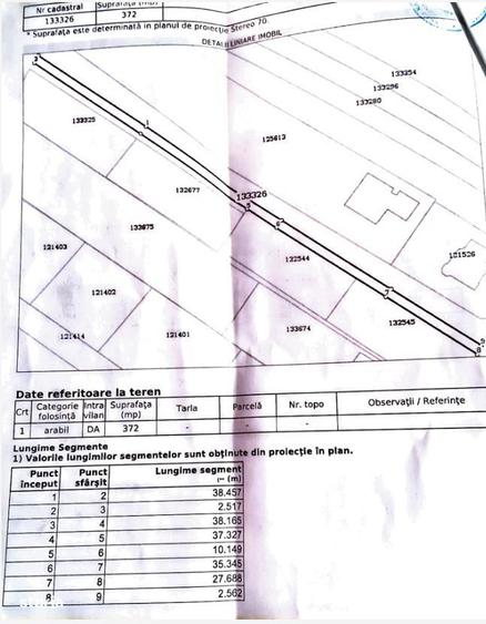 Teren Tg. Mures, Str. Eden, 516 mp + 372 mp (drum privat cf separat) - 3