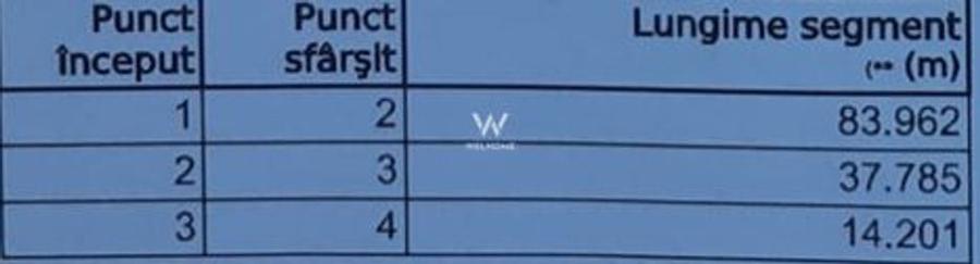 Teren intravilan de inchiriat - 3222 mp - in Viile Sibiului - 6