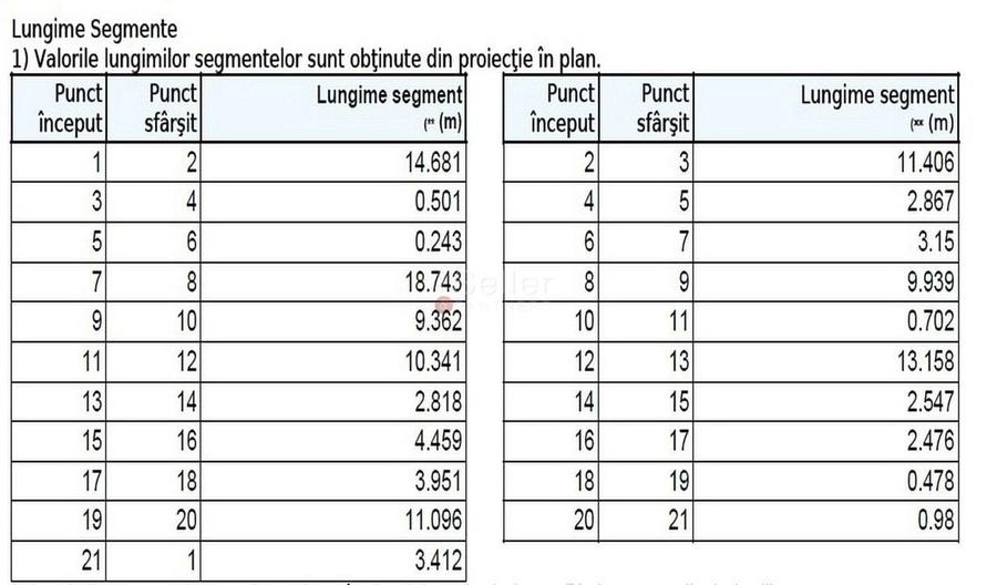 Teren intravilan, ultracentral. - 7