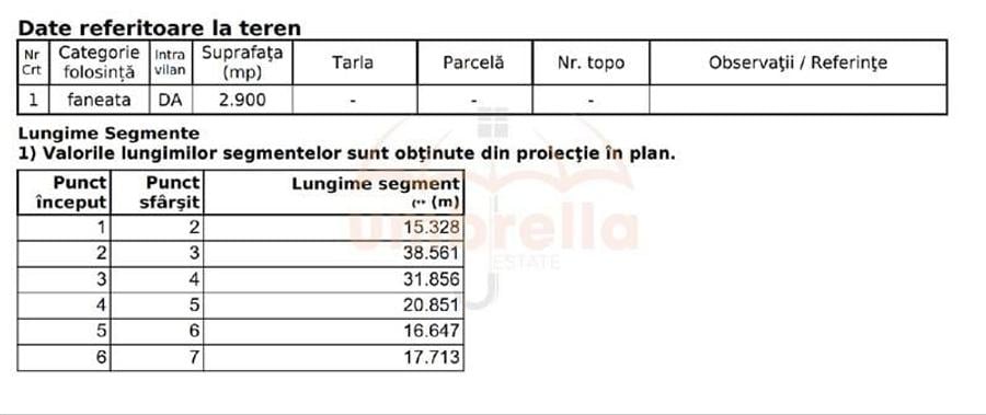 Teren de vanzare in Cluj-Napoca, Strada Soporului 2.900 mp - 7