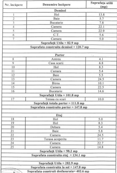Casa individuala |  283 mp util | teren 992 mp | zona Sub Arini - 11