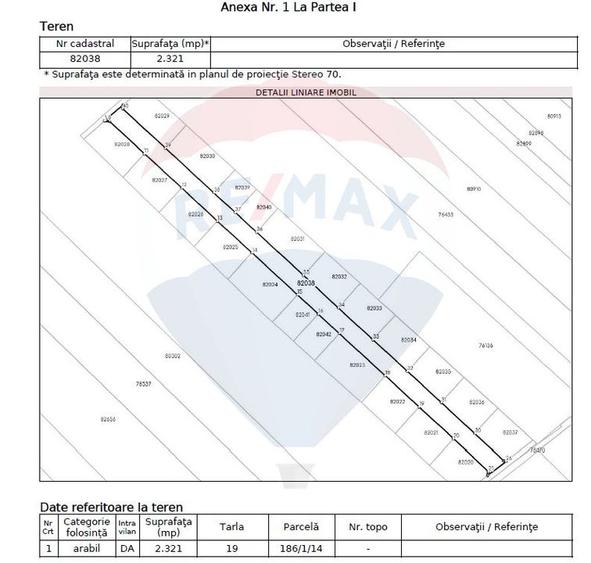 Teren Tartasesti De Vanzare - 2
