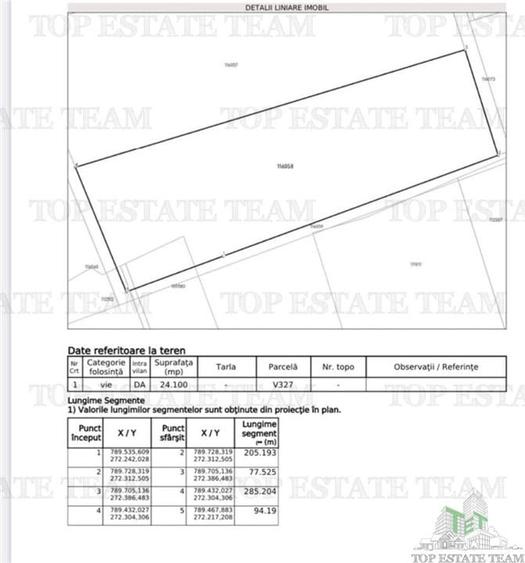 TEREN INTRAVILAN 24100 MP AGIGEA - 3