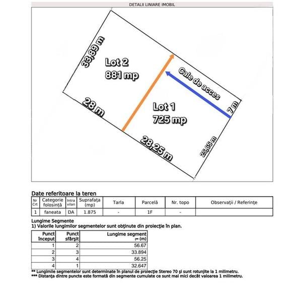 Teren pentru casa cu vedere frumoasa - 2