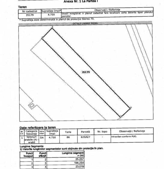 Sabareni - Joita, teren constructii 4750 mp