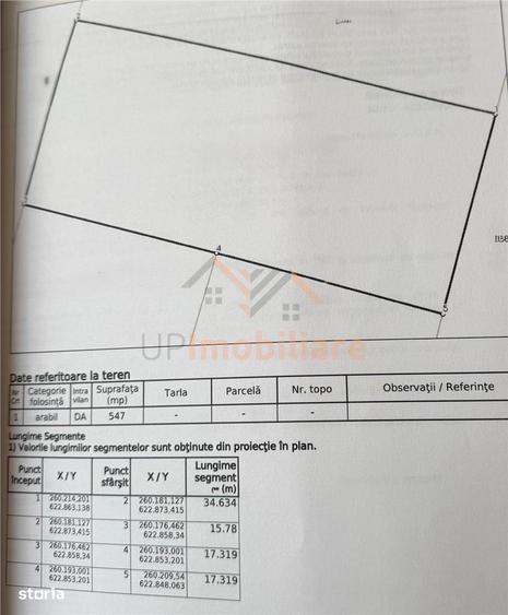 Teren Intravilan | 547 Mp | Santandrei - 1