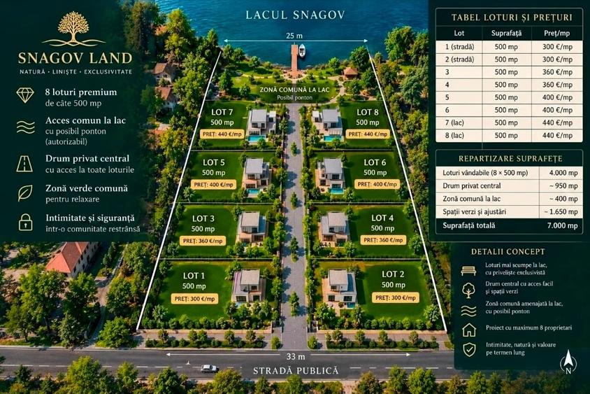 Teren Construcții intravilan de 500 mp, în Snagov
