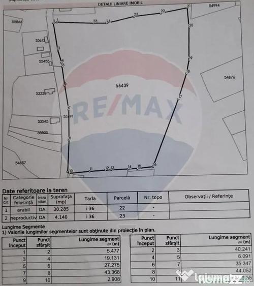 Teren de 34425 mp, în Bădeni