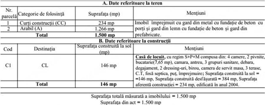 Teren de 1500 mp, în Stupini