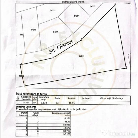 Teren de 3152 mp, în Piscu