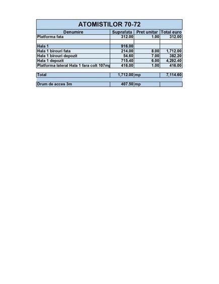 Spațiu comercial, de 1,000 mp, în Central