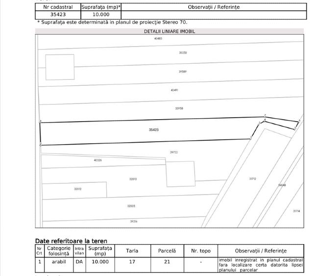 Teren Construcții intravilan de 10000 mp, în Cârcea