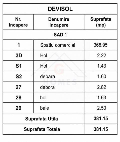 Spațiu comercial, de 381 mp, în Complex Studențesc