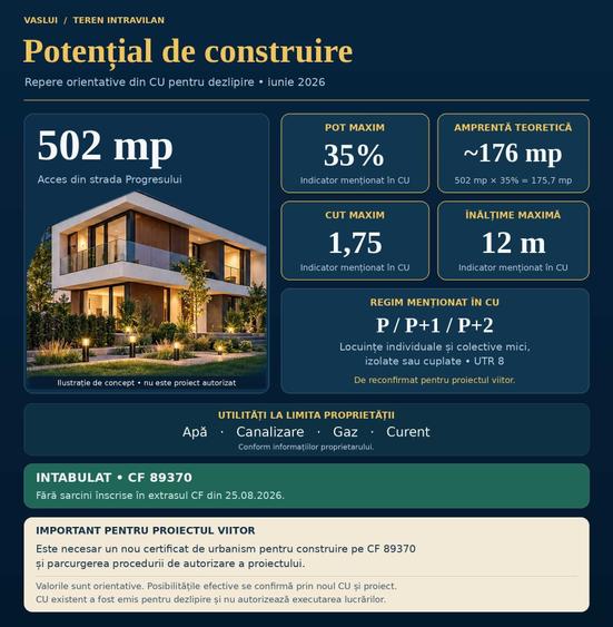 Teren de 502 mp, în Spital