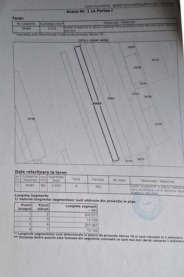 Teren de 2033 mp, în Marginea