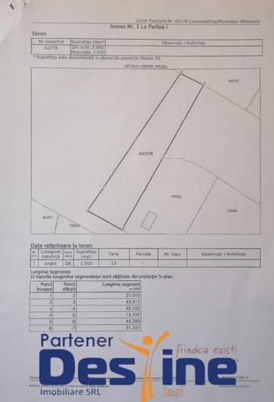 Teren Construcții intravilan de 1550 mp, în Vorovești