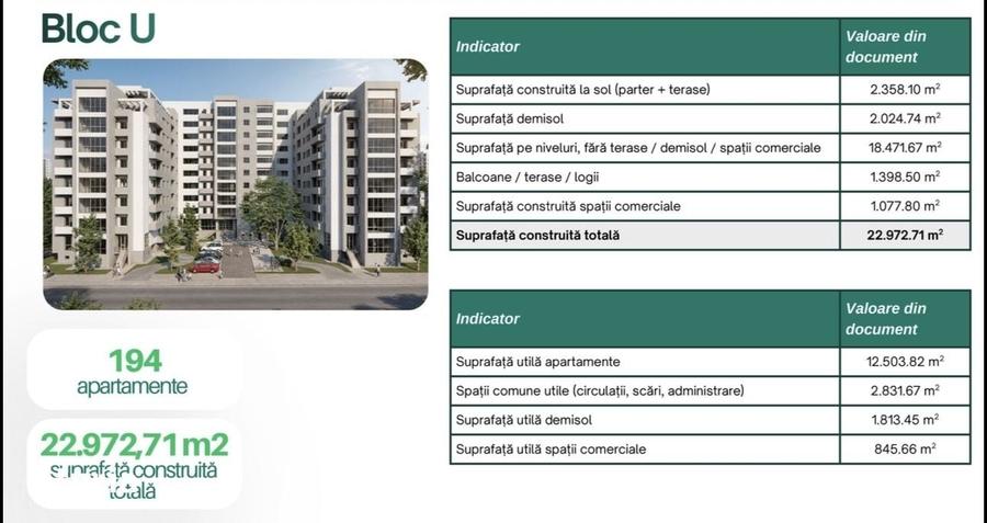 Spațiu comercial, de 22,972 mp, în Ștefăneștii de Jos