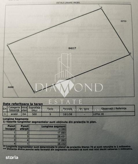 0% Comision | Teren intravilan 500mp Comuna Berceni - Strada Miorita - 1