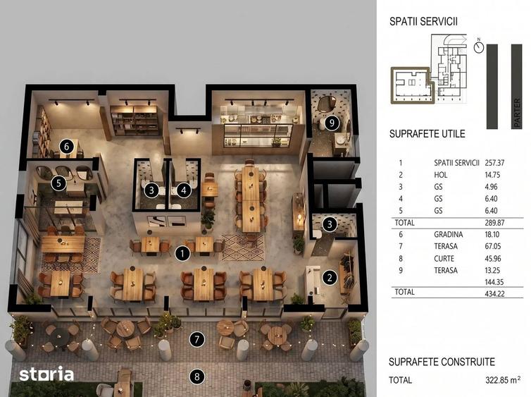 Spațiu comercial, de 434 mp, în Tei
