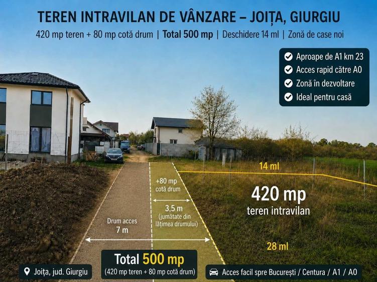 Spațiu comercial, în Joița
