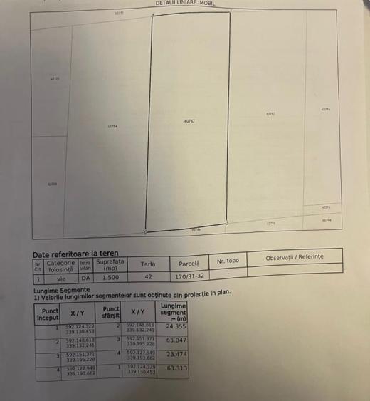 Teren intravilan de vanzare – Tunari, intrare Cosmopolis, 1500 mp - 2