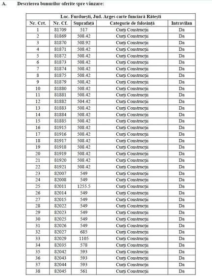 Vand loturi teren curti-constructii, la Ratesti, 28 km de Pitesti - 3