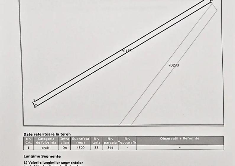 Teren agricol intravilan Uliesti, sat Dogari, apropiere Autostrada A1 - 2