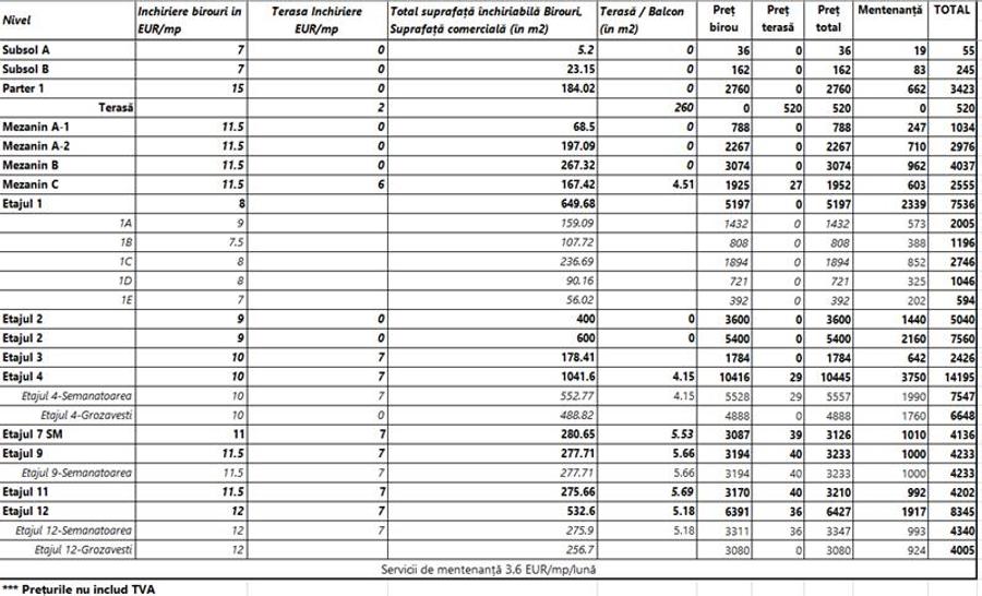 Spatii de birouri, Riverside Tower, Incepand de la 7 euro mp! - 3