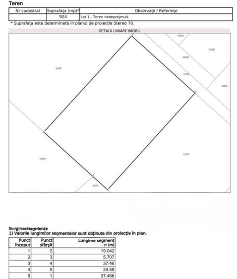 Teren intravilan Dobroesti - 1