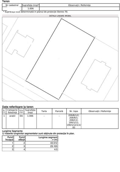 Teren Construcții intravilan de 1006 mp, în Dumbrăvița