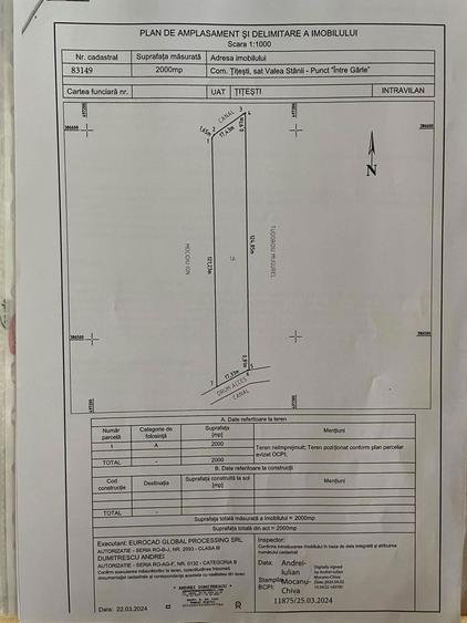 Proprietar - Vand casa + teren de 1150 m - 1