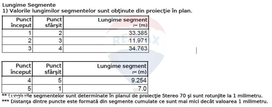 Casă cu 4 camere în Manolache