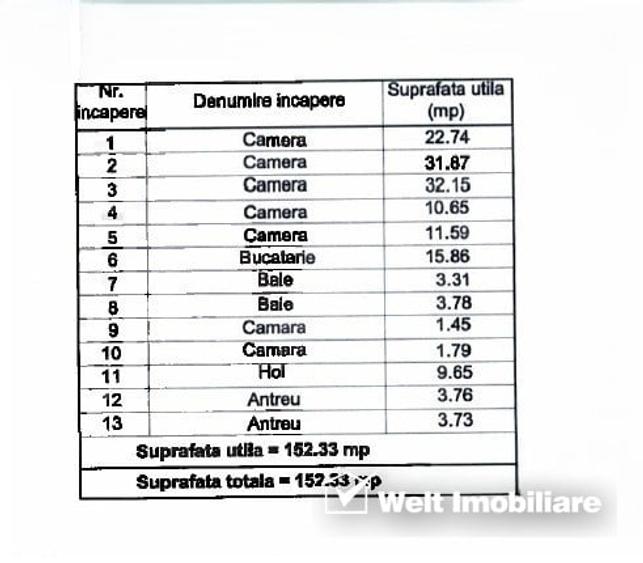 Casa in centru orasului, parcare, 152mp, 5 camere - 2