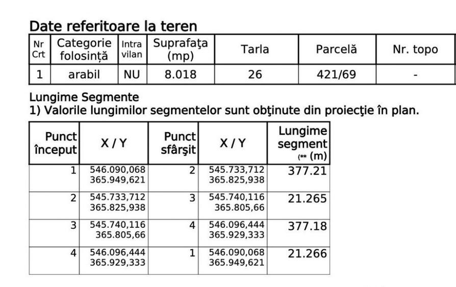 Teren Nucet 8018m Deschidere 21m la DN71 Targoviste - 5