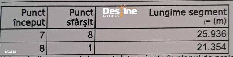 COMISION 0%, Cornesti, Miroslava, Teren 1810 mp, 63.350 euro - 1