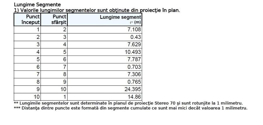 Teren cu casa demolabila in INEL 2 - 7