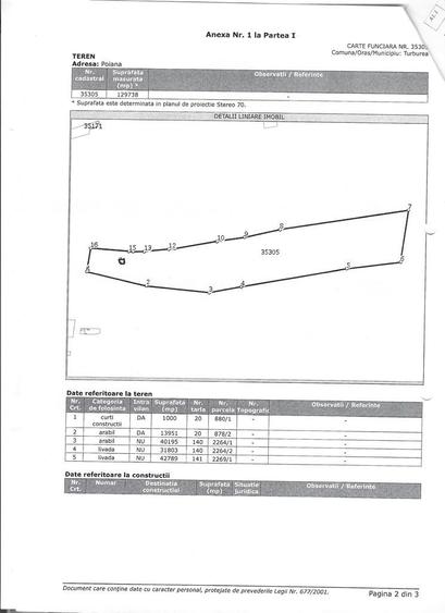 Vand teren intra si extravilan Sat Poiana Turburea - pozitie excelenta - 1