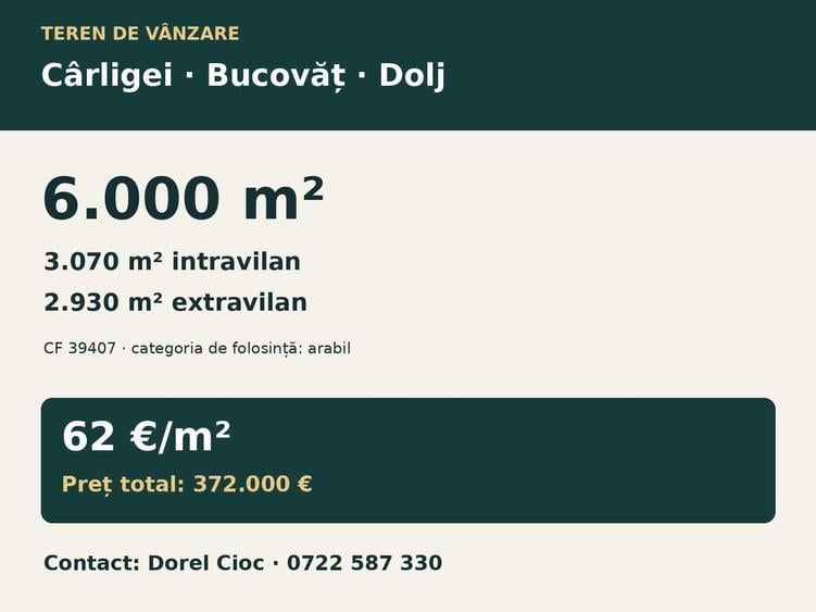 Spațiu comercial, în Bucovăț