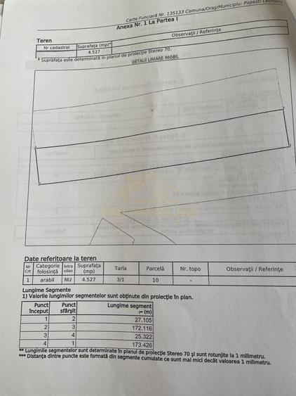 Teren Construcții intravilan de 4527 mp, în Central