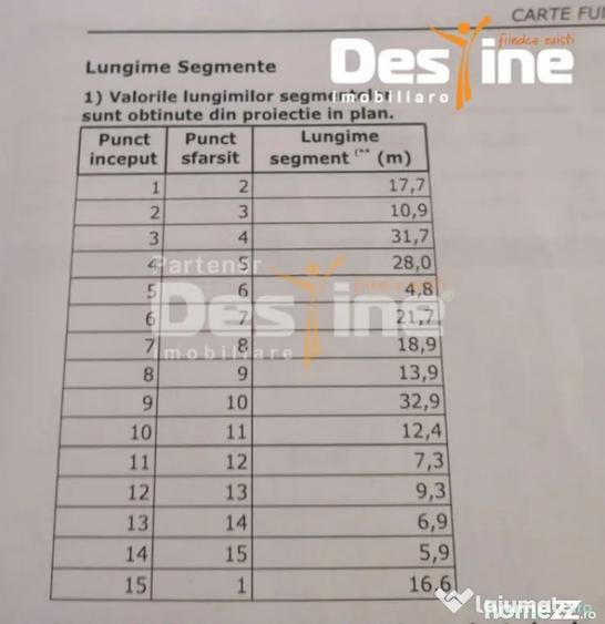 Casă cu 2 camere cu Teren 1250 Mp în Uricani