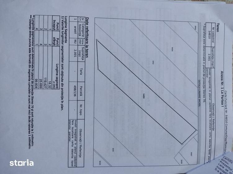 Teren de 2000 mp, în Răchiți